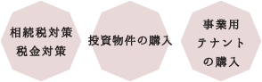 相続税対策税金対策 投資物件の購入 事業用テナントの購入